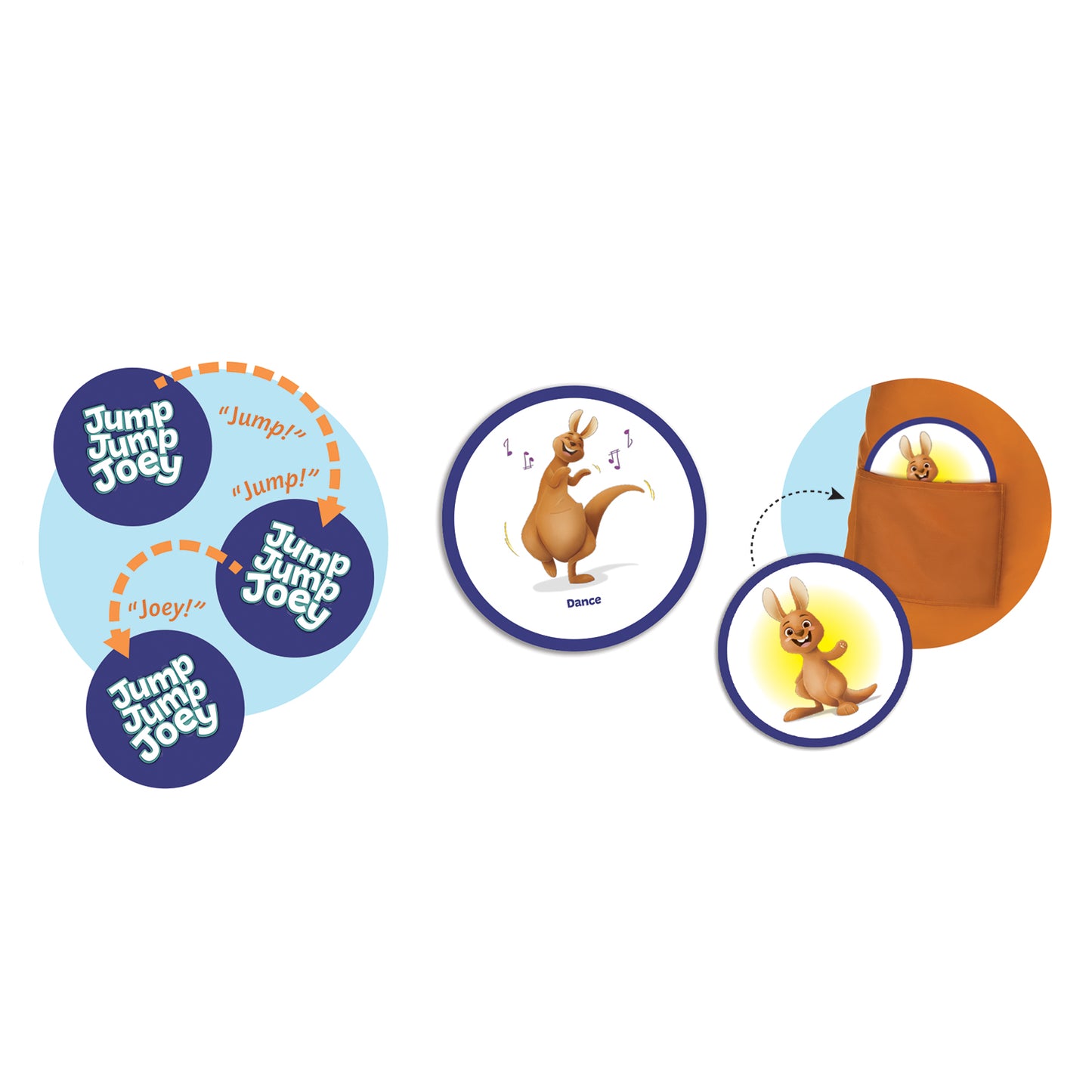 Peaceable Kingdom Jump Jump Joey Hop and Play Action Game