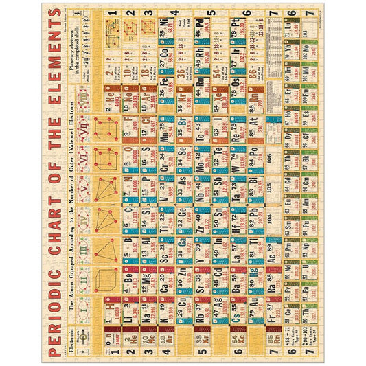 Cavallini Vintage in Tube 1000pc Jigsaw Puzzle Periodic Chart